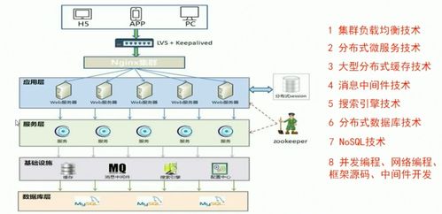 QNAP NAS結(jié)合MySQL與分布式數(shù)據(jù)庫的海量數(shù)據(jù)存儲(chǔ)與處理解決方案