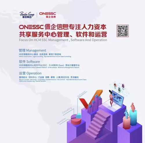 佩企信息榮獲年度優選人力資源服務機構HR SaaS產品類大獎，引領數字化轉型新浪潮